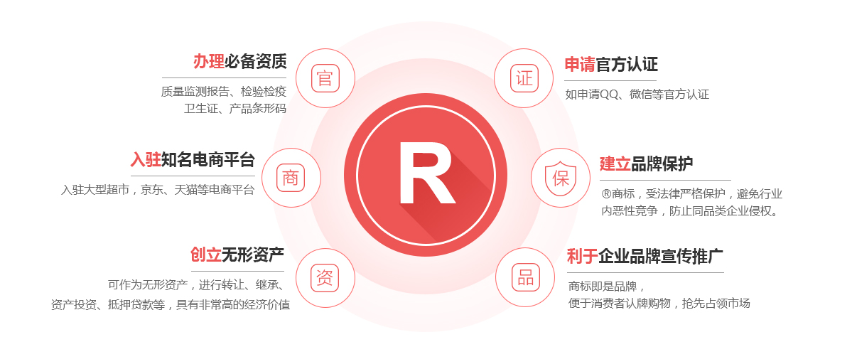 霞浦商标注册的作用